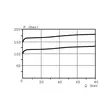 - Hydraulik - SDM10221500 - 7