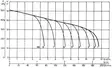 Vattenpump DAB Jet 300T - Vattenpumpar - 8019203007442 - 2